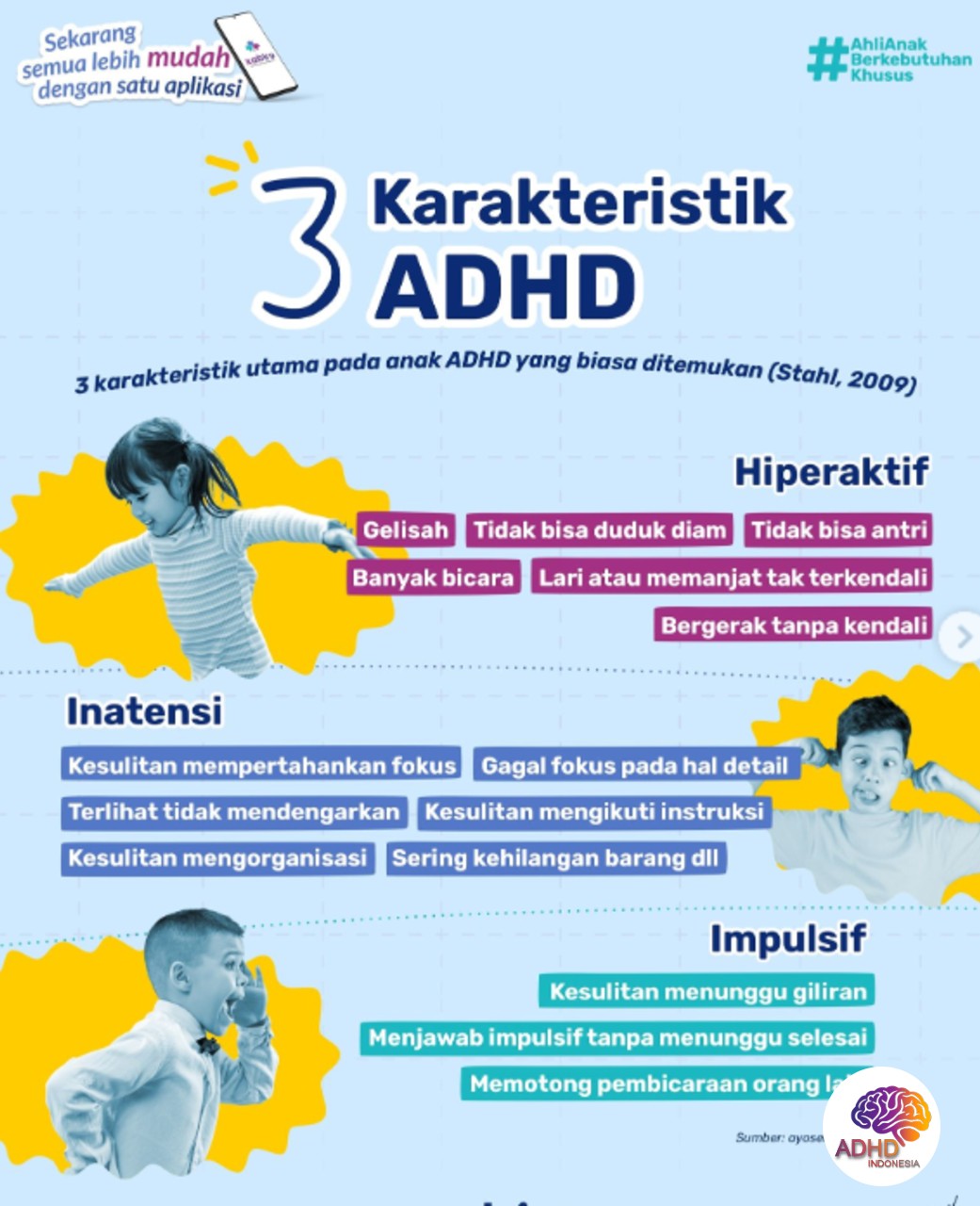 Jenis-Jenis ADHD dan Karakteristik Anak di Kabupaten Sukabumi