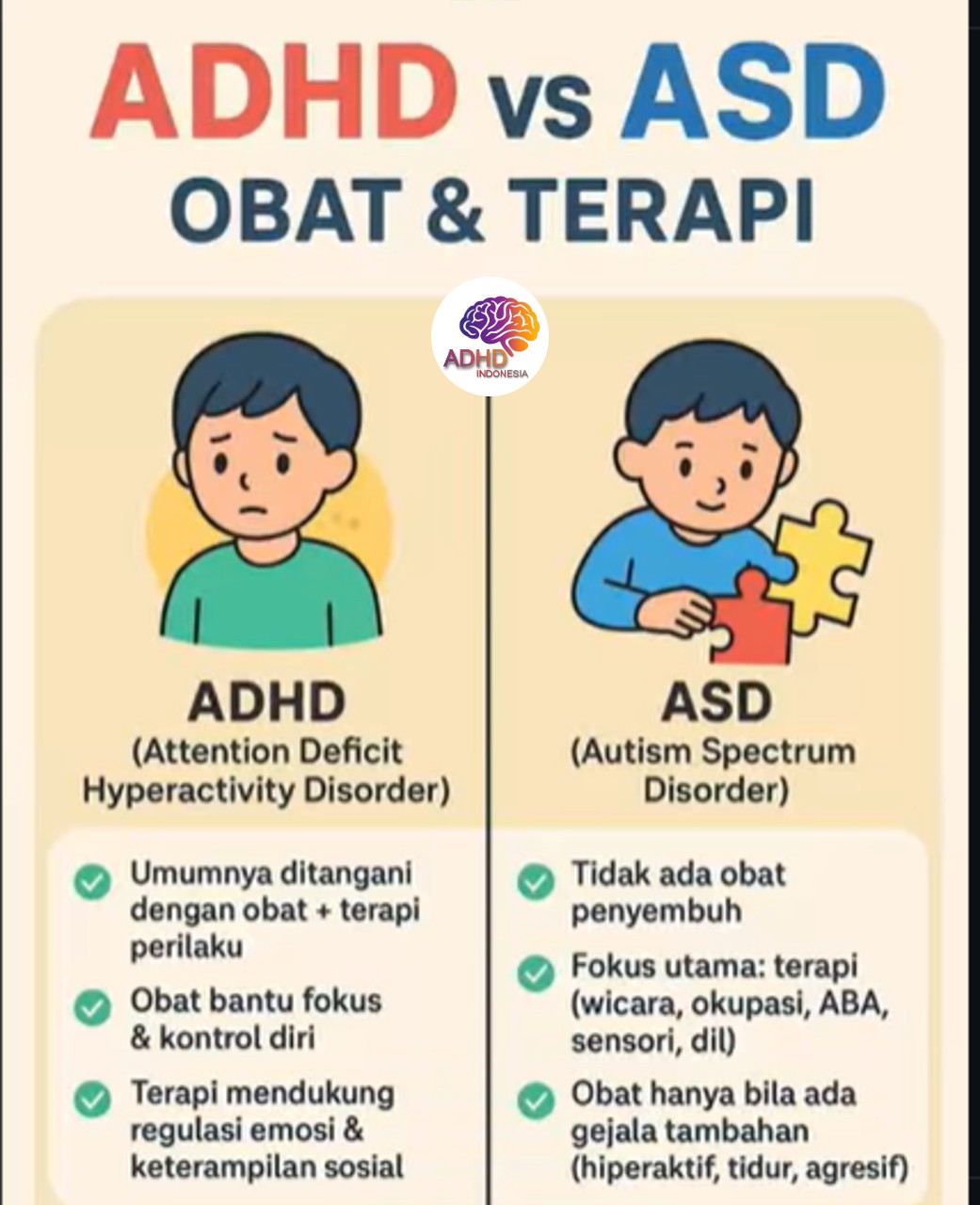 Terapi ADHD: Informasi Awal yang Perlu Diketahui Orang Tua di Kabupaten Sukabumi
